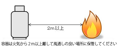 イエローカード